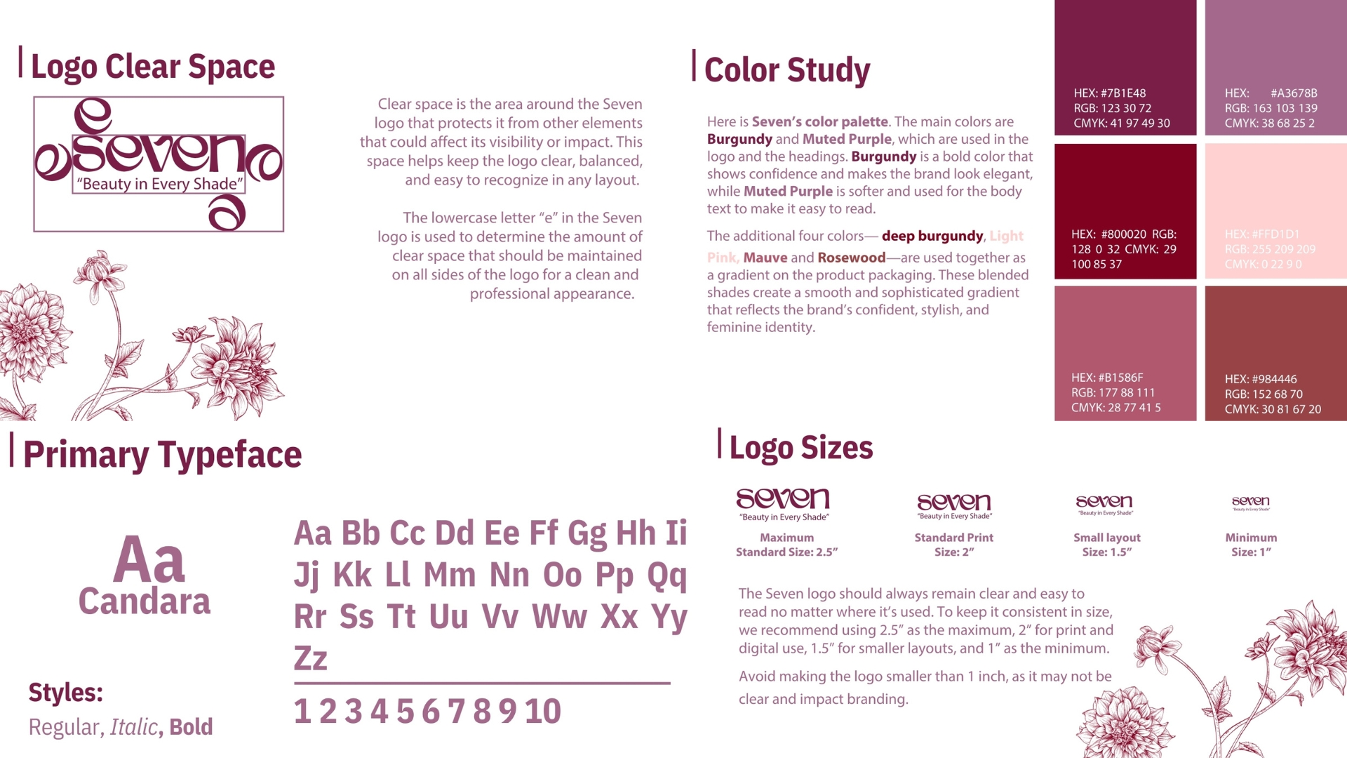 Seven process image